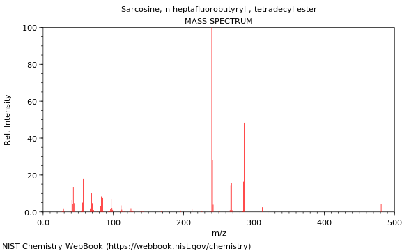 Mass spectrum