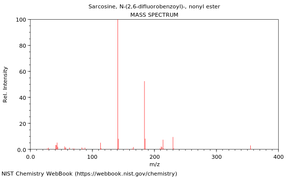 Mass spectrum