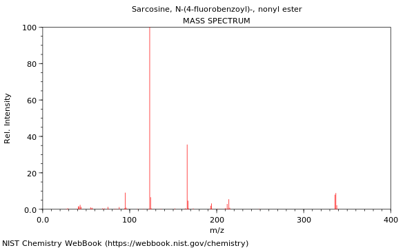 Mass spectrum