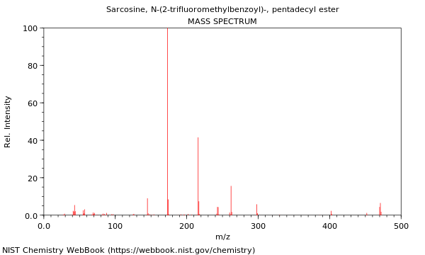 Mass spectrum