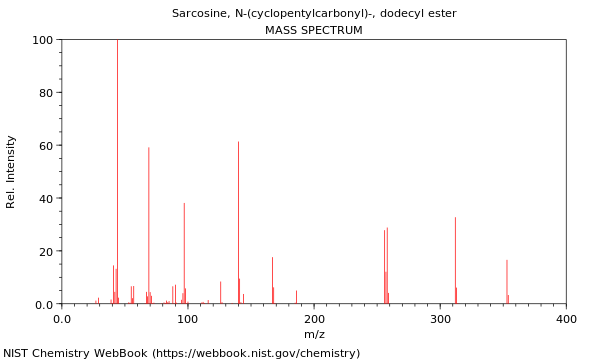 Mass spectrum