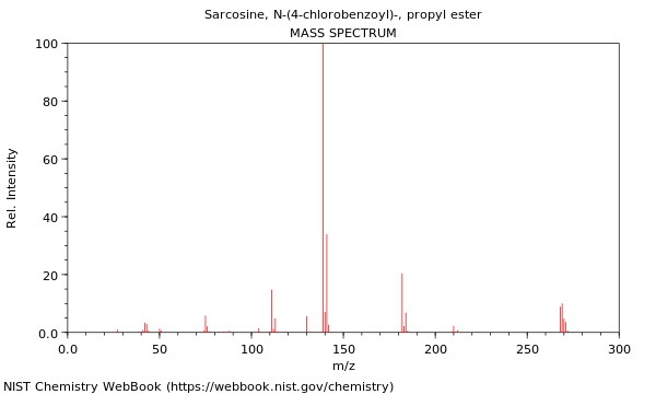 Mass spectrum