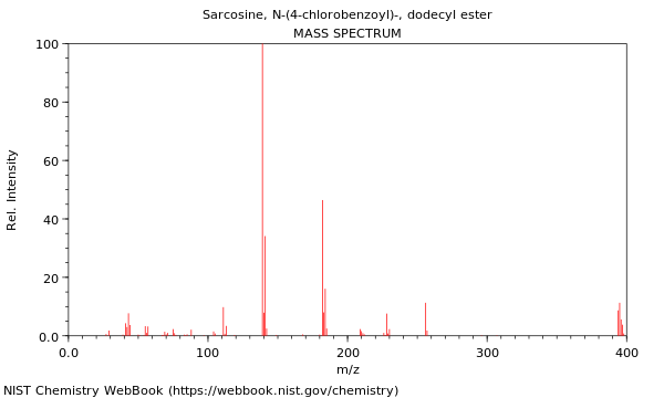 Mass spectrum