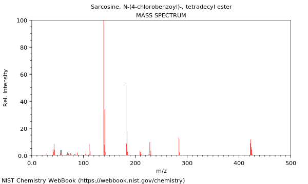 Mass spectrum