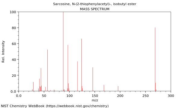 Mass spectrum