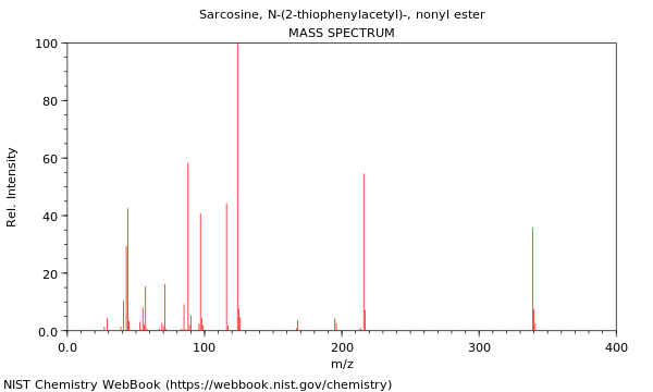 Mass spectrum