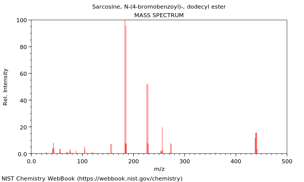 Mass spectrum