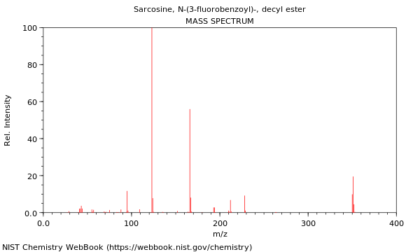 Mass spectrum