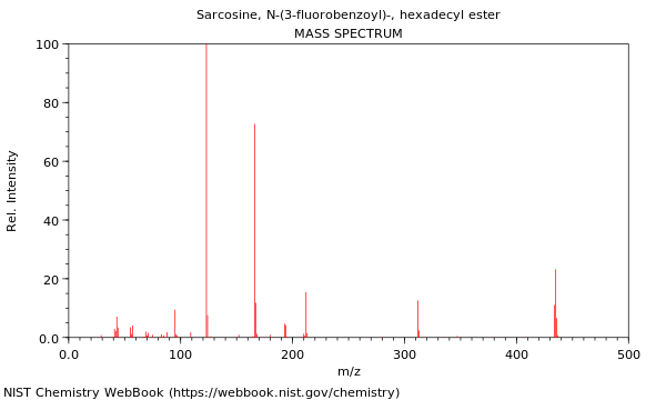 Mass spectrum