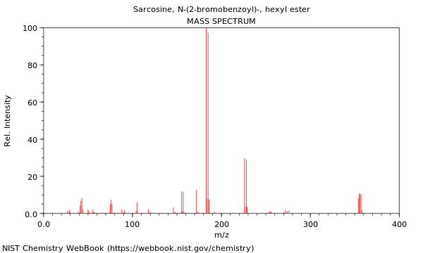 Mass spectrum