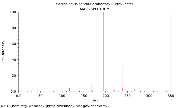 Mass spectrum