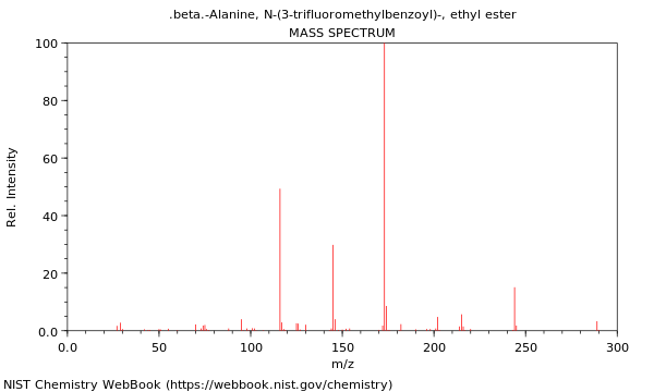 Mass spectrum