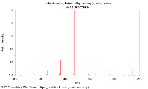 Mass spectrum