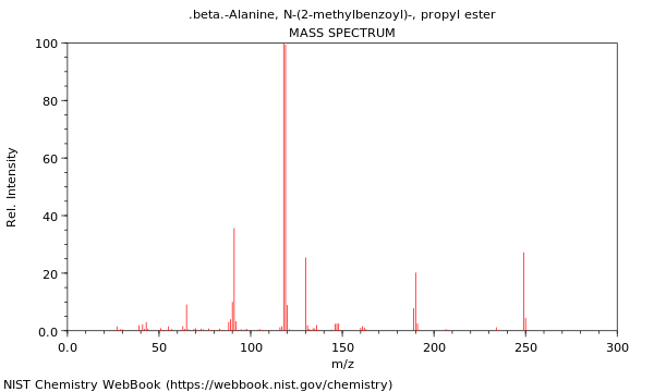 Mass spectrum