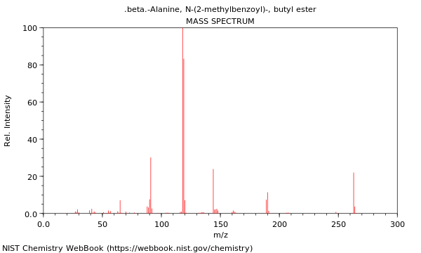 Mass spectrum