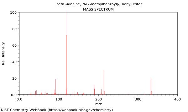 Mass spectrum