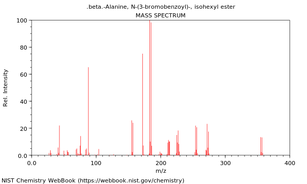 Mass spectrum