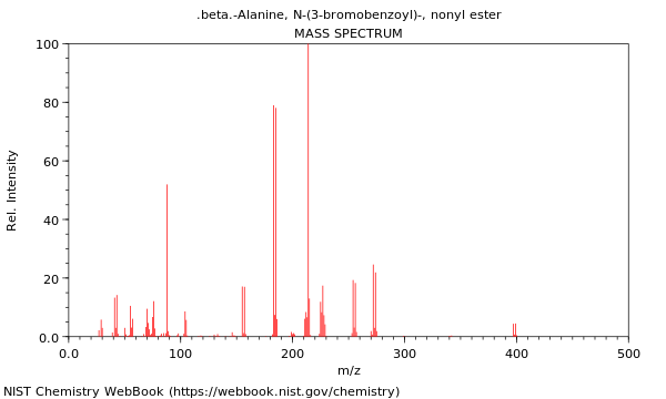 Mass spectrum