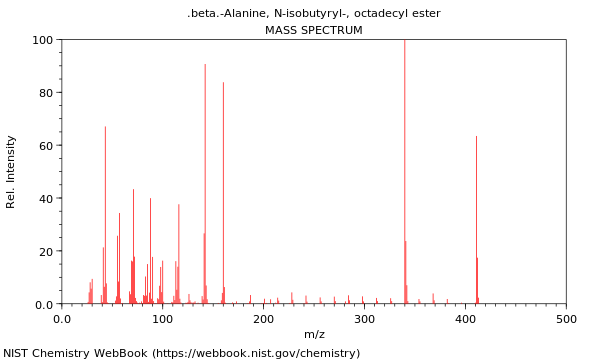 Mass spectrum