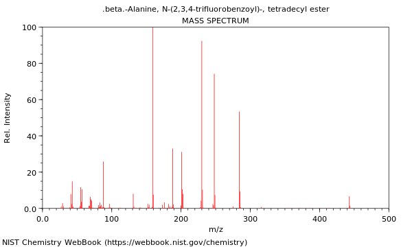 Mass spectrum