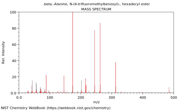 Mass spectrum