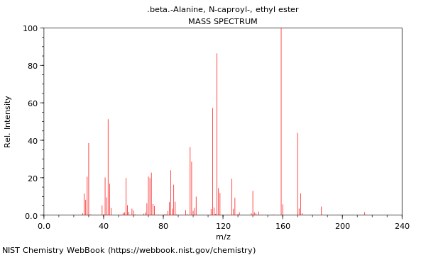 Mass spectrum