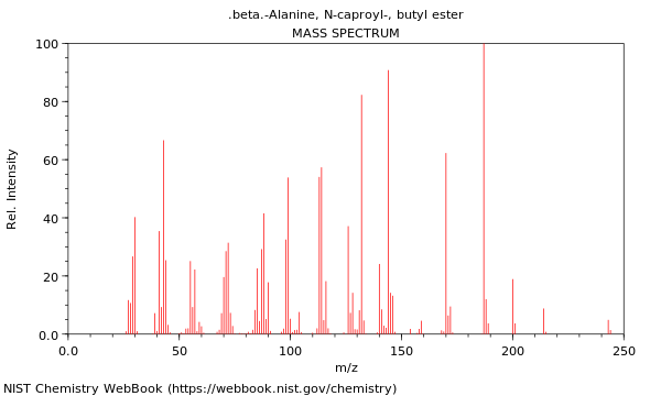 Mass spectrum