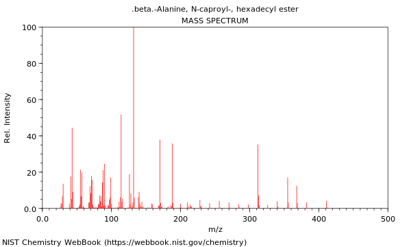 Mass spectrum