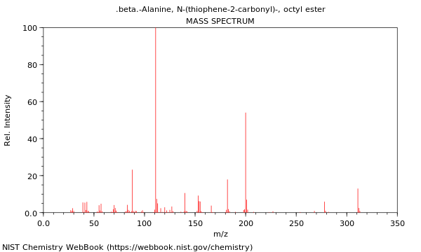 Mass spectrum