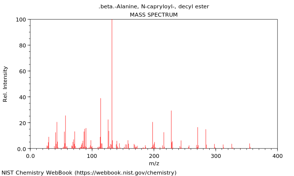 Mass spectrum