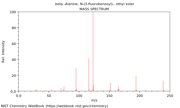 Mass spectrum