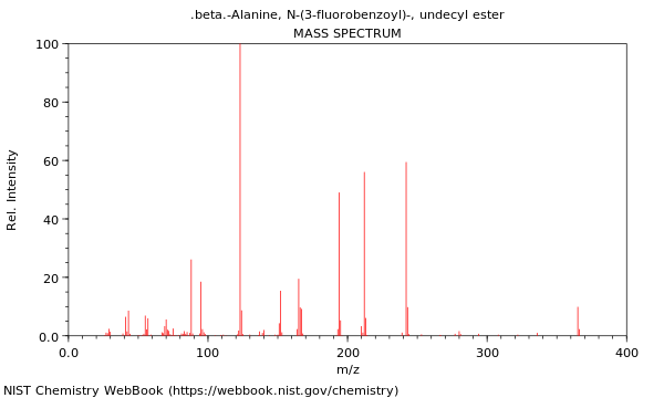 Mass spectrum