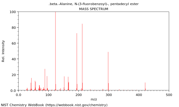 Mass spectrum