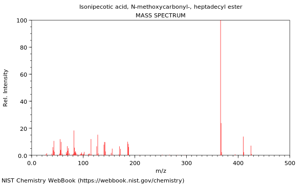 Mass spectrum