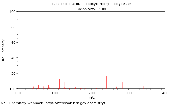 Mass spectrum