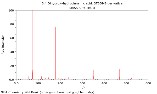 Mass spectrum