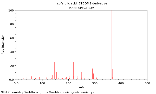 Mass spectrum