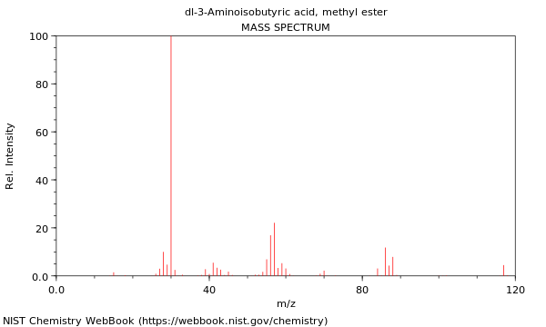 Mass spectrum