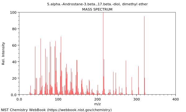 Mass spectrum