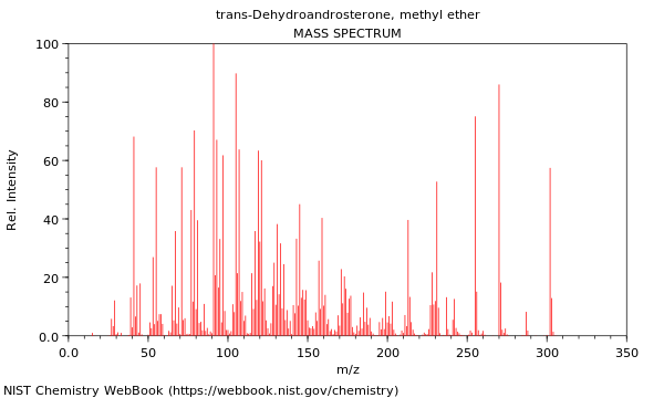 Mass spectrum