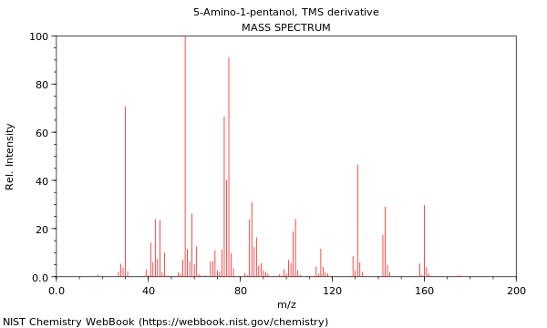 Mass spectrum