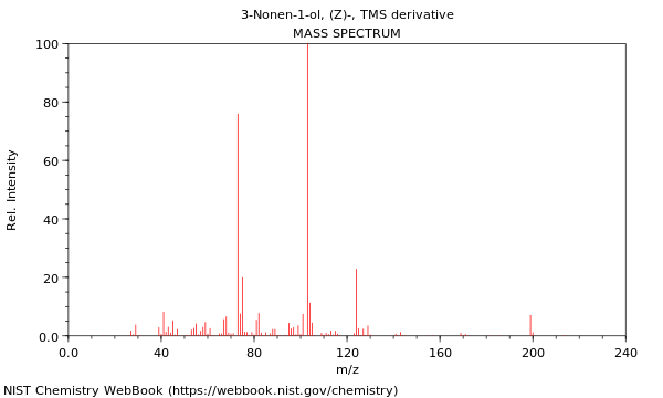 Mass spectrum