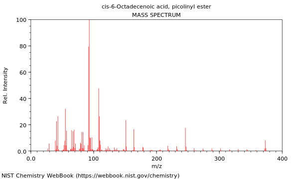 Mass spectrum