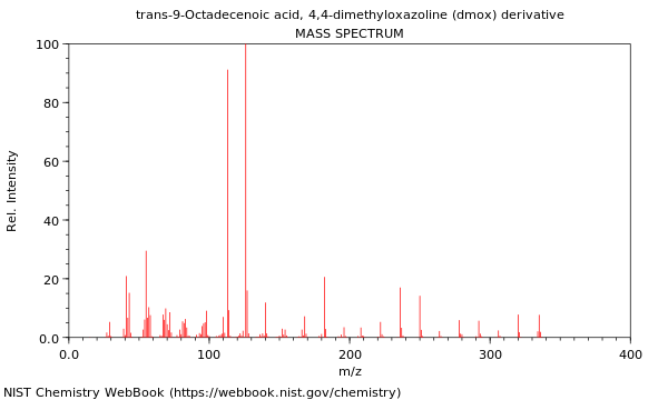 Mass spectrum