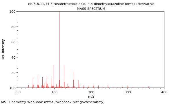 Mass spectrum