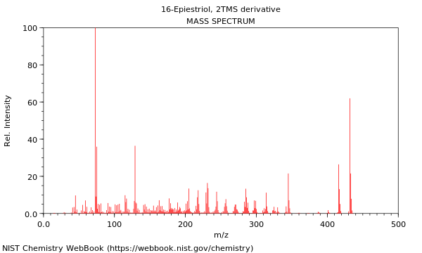 Mass spectrum