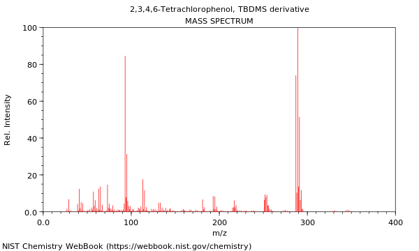 Mass spectrum