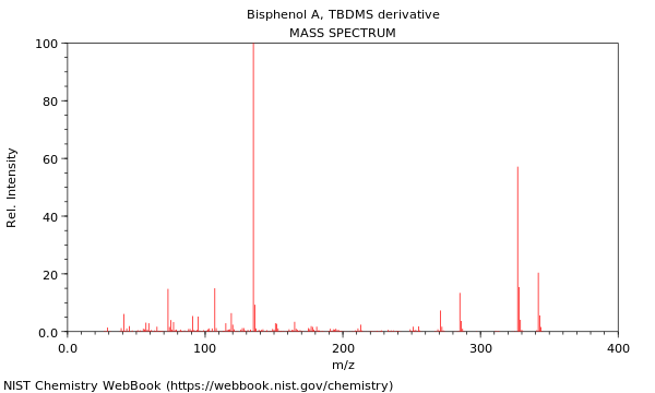 Mass spectrum