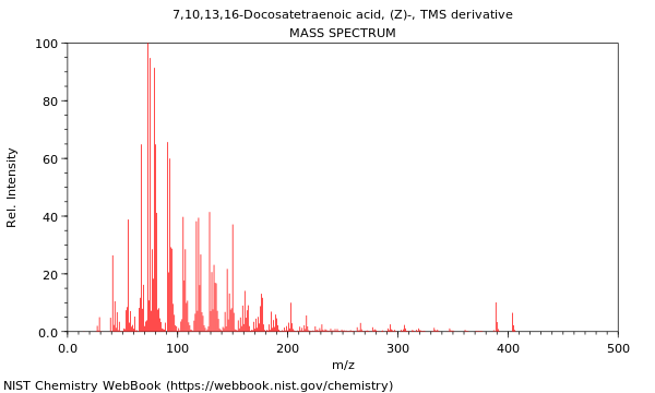 Mass spectrum