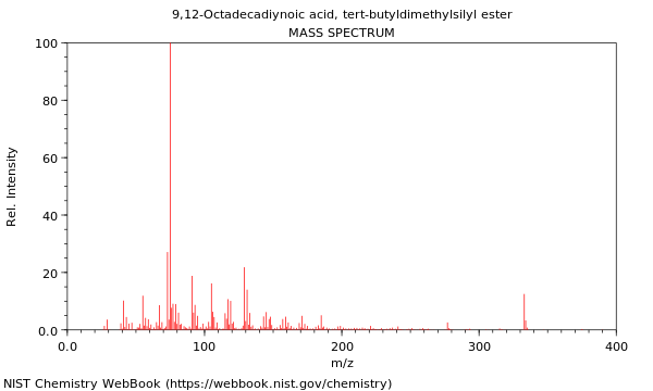 Mass spectrum